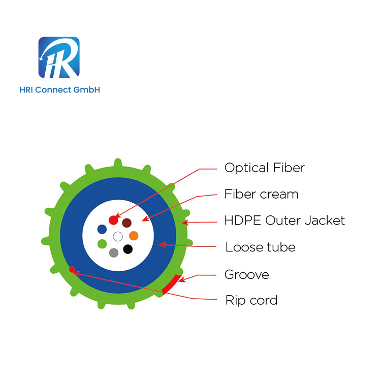 Mini 2-24 Cores Air-blowing Micro Optical Fiber Cable