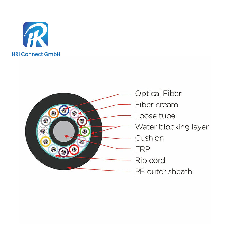 Layer-stranded PE Sheathed Air-blown Micro Cable (24-288 cores)