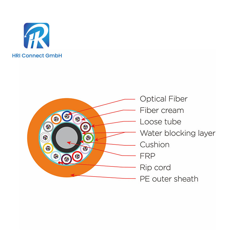 Layer-twisted nylon sheathed air-blown micro cable (24-288 cores)