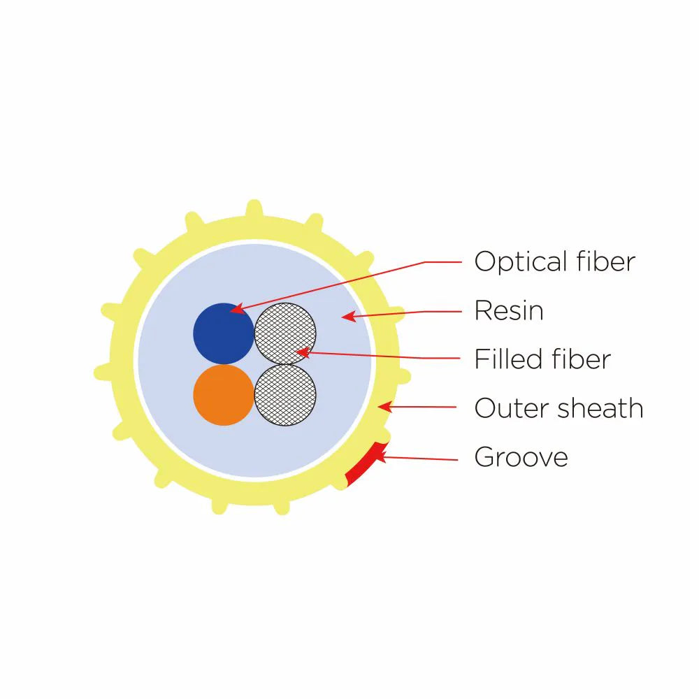 (EPFU) luftgeblasenes ultradünnes (Glasfaserkabel)